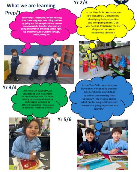 What we are learning