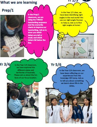 What we are learning