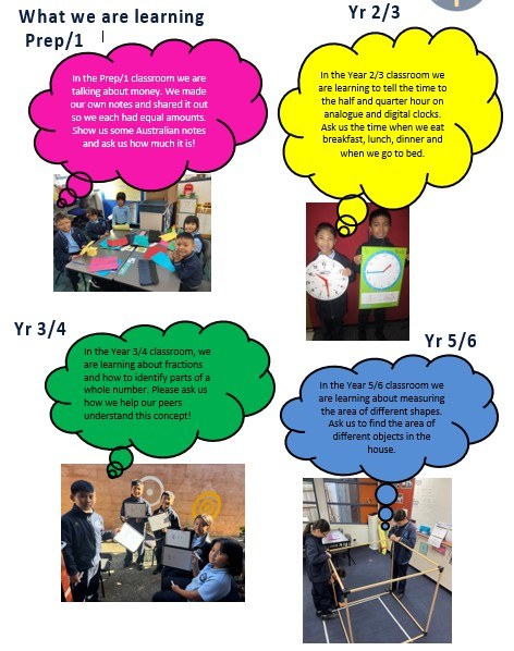 What we are learning
