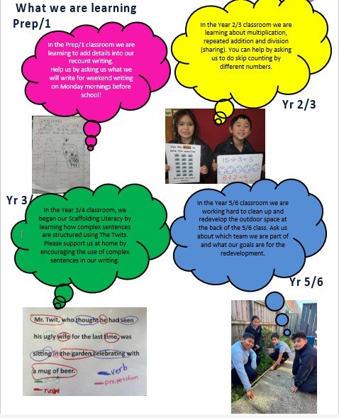 What we are learning